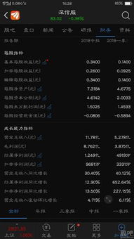 中國軟件服務板塊 領先網宿科技的上市公司實力分析