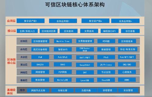 高級研修班·軟件與信息服務(wù)篇 以區(qū)塊鏈技術(shù)為引擎，加快推動軟件與信息服務(wù)產(chǎn)業(yè)創(chuàng)新發(fā)展